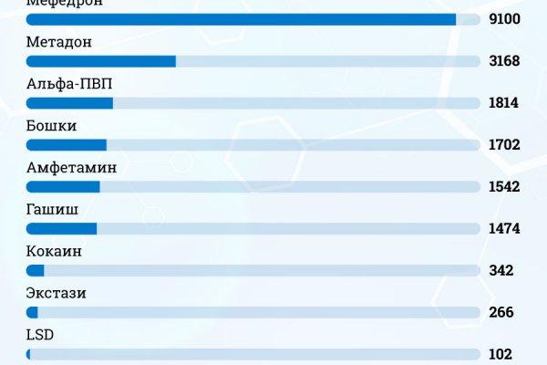 Как восстановить аккаунт в кракен